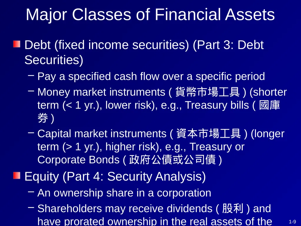 CHAPTER 1 Investments - Background and Issues This - slide 9 of 52