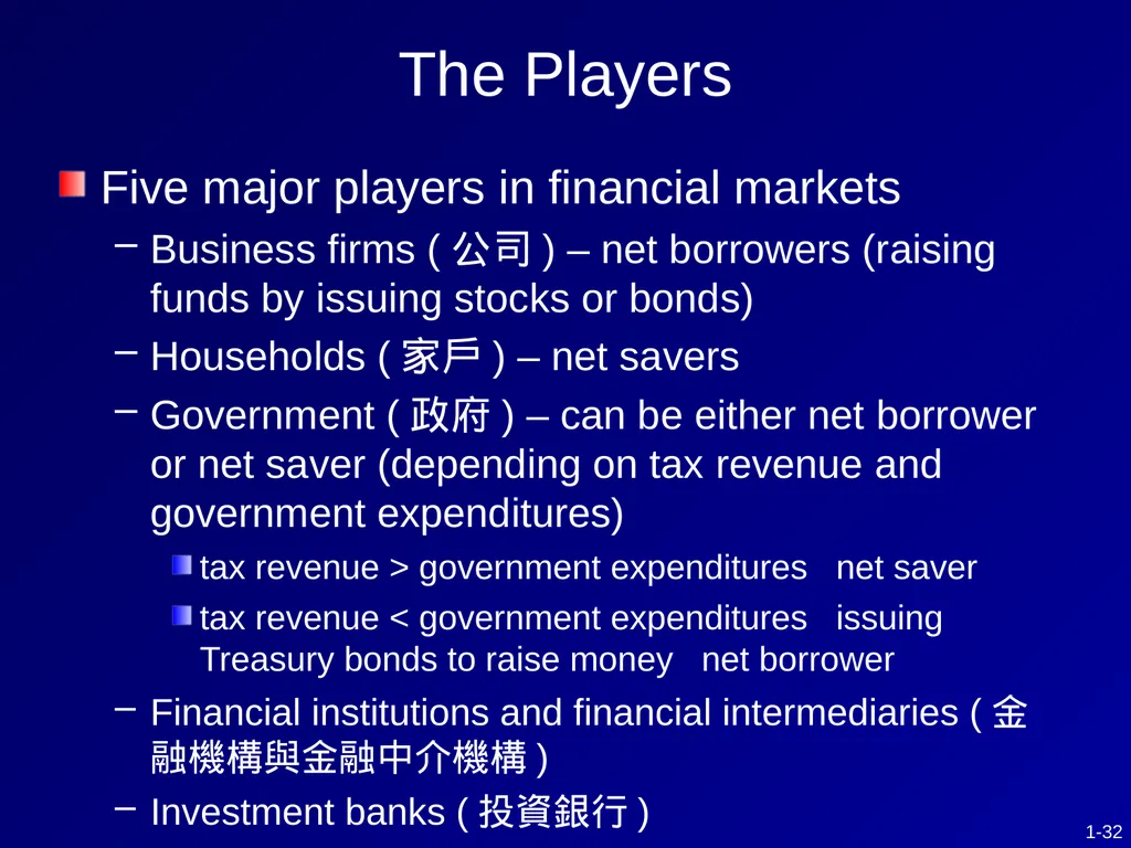 CHAPTER 1 Investments - Background and Issues This - slide 32 of 52