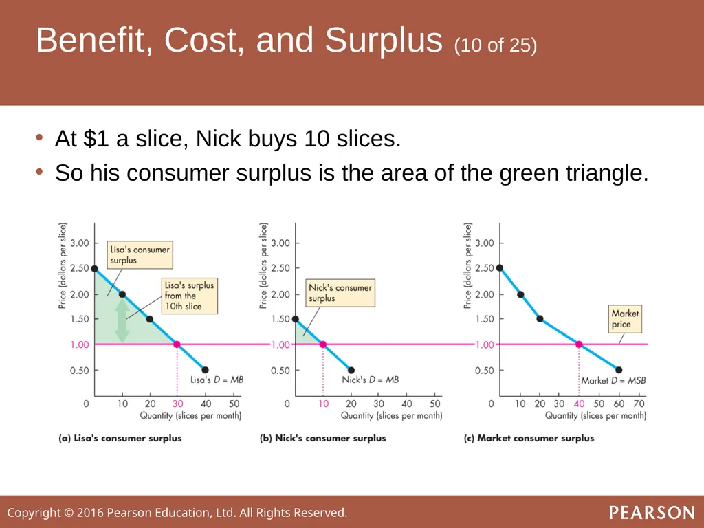 ECONOMICS Twelfth Edition, Global Edition Chapter - slide 21 of 61