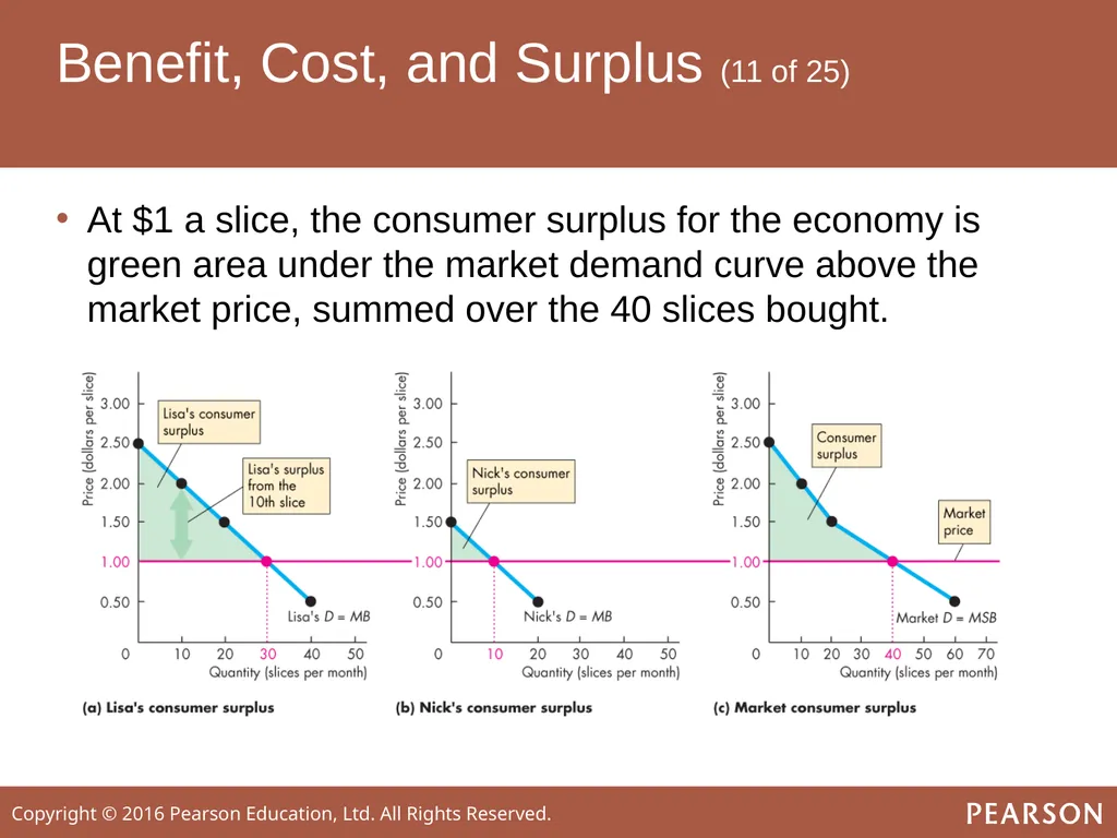 ECONOMICS Twelfth Edition, Global Edition Chapter - slide 22 of 61