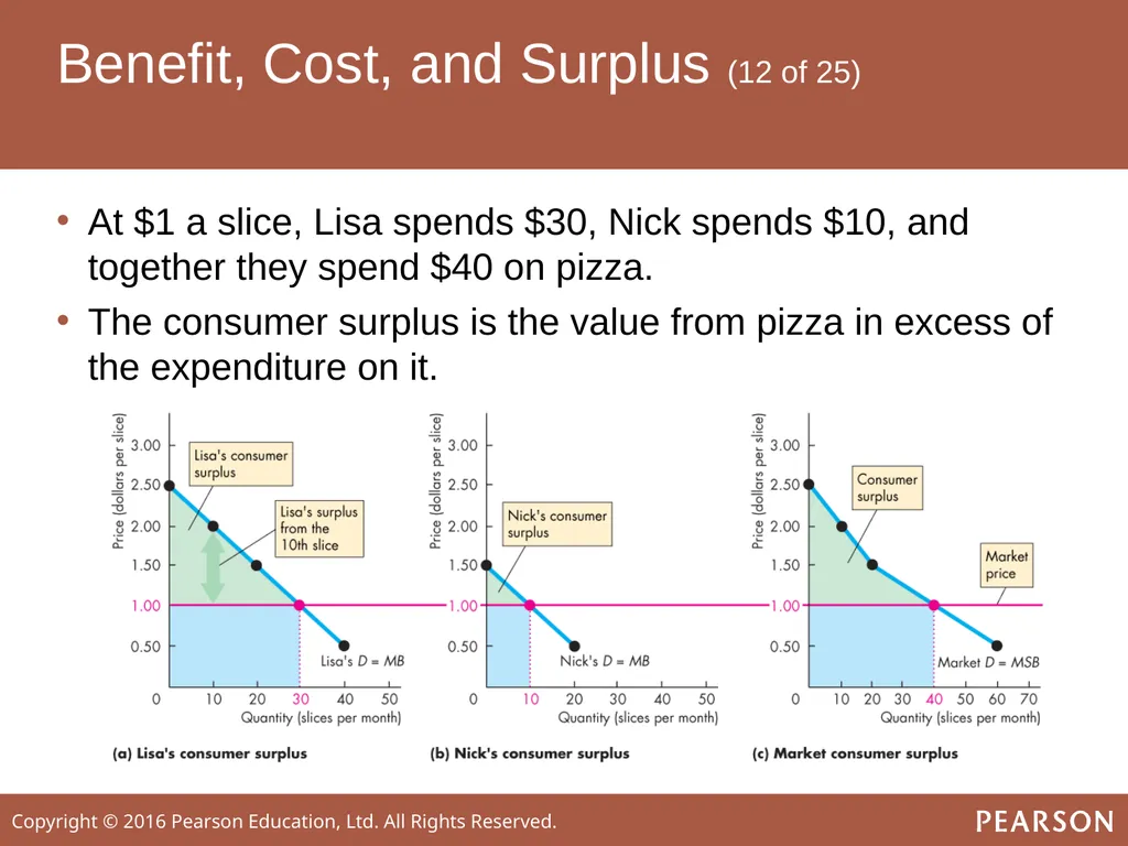 ECONOMICS Twelfth Edition, Global Edition Chapter - slide 23 of 61