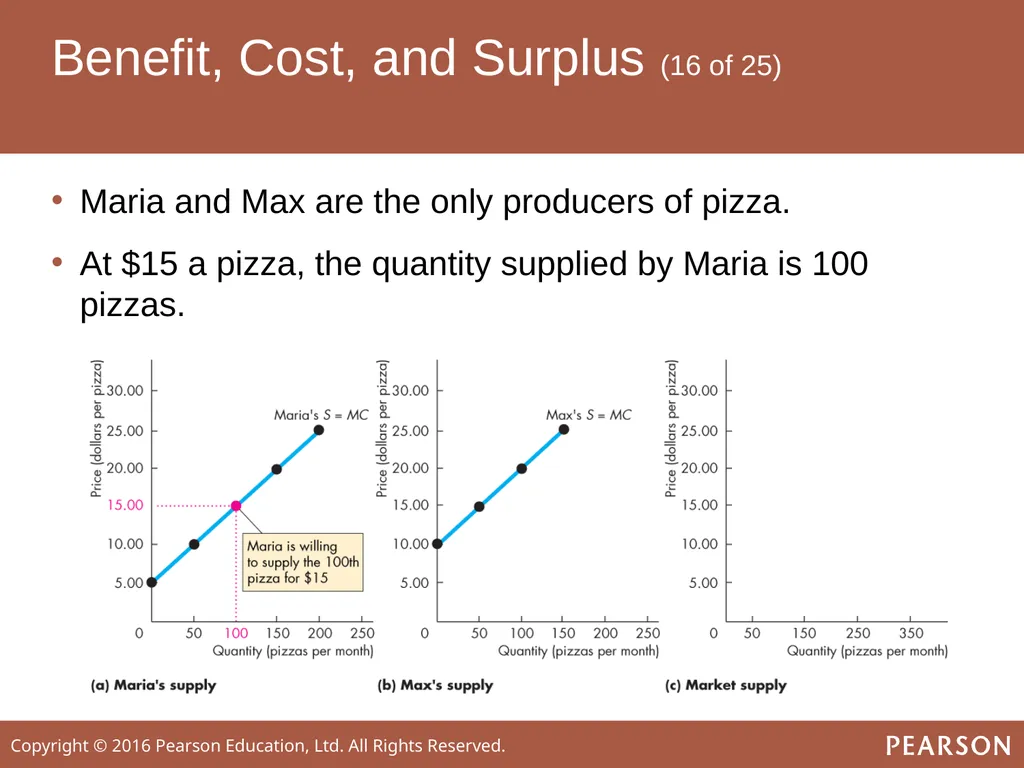 ECONOMICS Twelfth Edition, Global Edition Chapter - slide 27 of 61