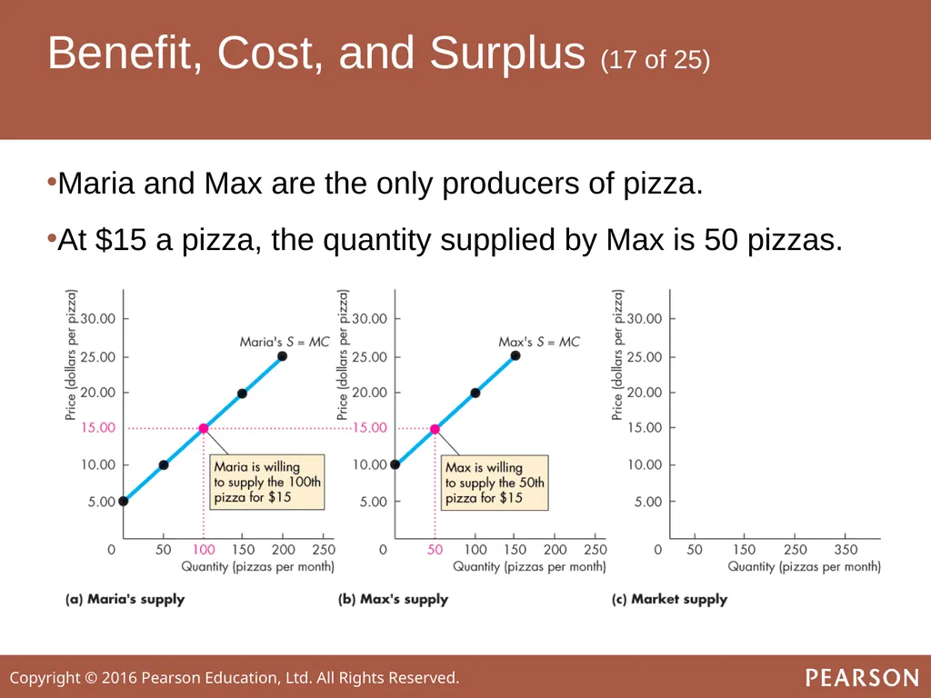 ECONOMICS Twelfth Edition, Global Edition Chapter - slide 28 of 61