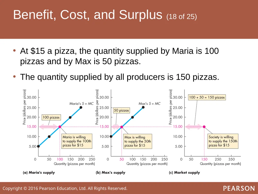 ECONOMICS Twelfth Edition, Global Edition Chapter - slide 29 of 61