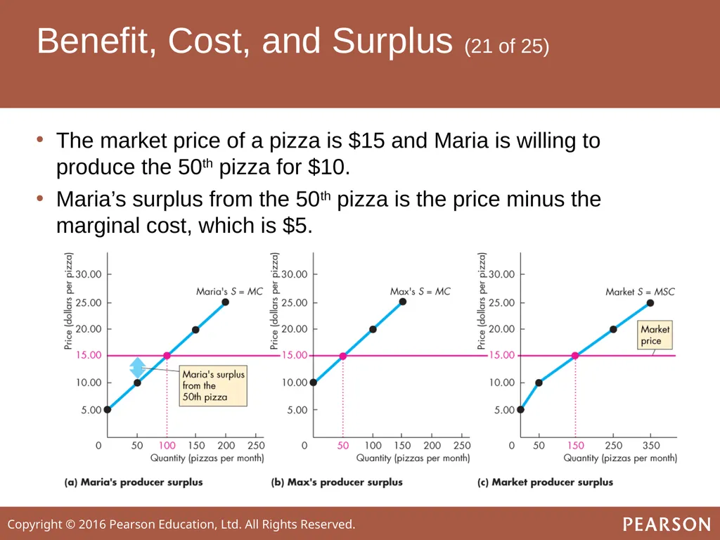 ECONOMICS Twelfth Edition, Global Edition Chapter - slide 32 of 61