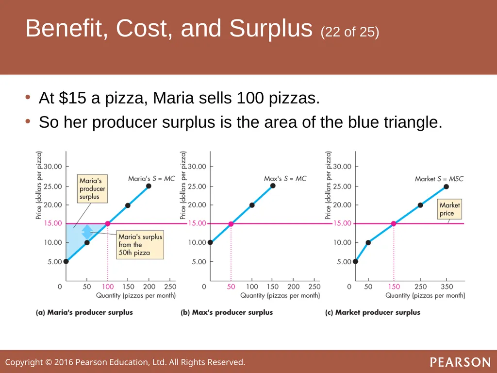 ECONOMICS Twelfth Edition, Global Edition Chapter - slide 33 of 61