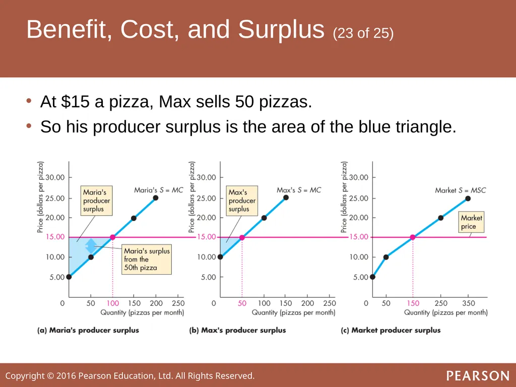ECONOMICS Twelfth Edition, Global Edition Chapter - slide 34 of 61