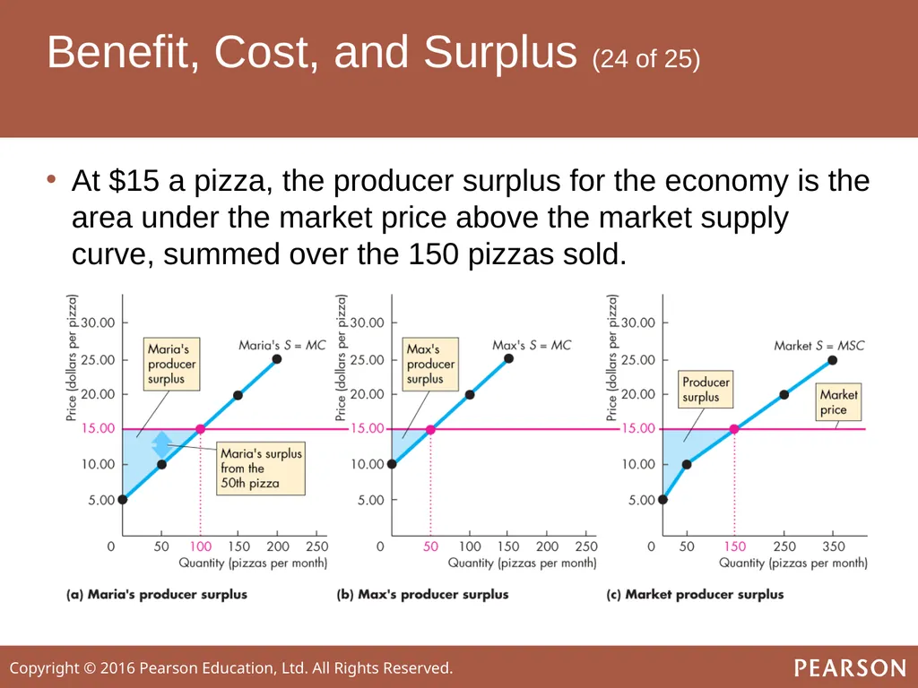 ECONOMICS Twelfth Edition, Global Edition Chapter - slide 35 of 61