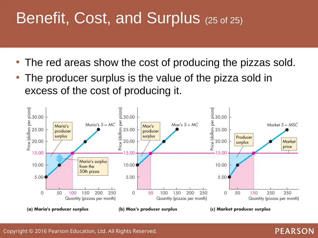 ECONOMICS Twelfth Edition, Global Edition Chapter - slide 36 of 61