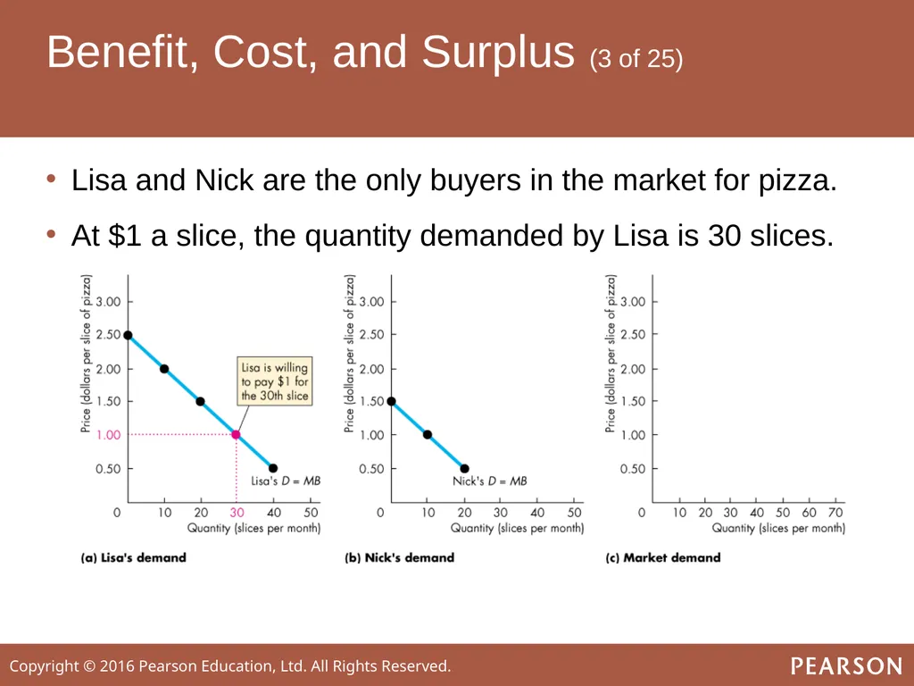 ECONOMICS Twelfth Edition, Global Edition Chapter - slide 14 of 61