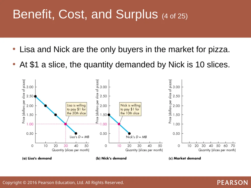 ECONOMICS Twelfth Edition, Global Edition Chapter - slide 15 of 61