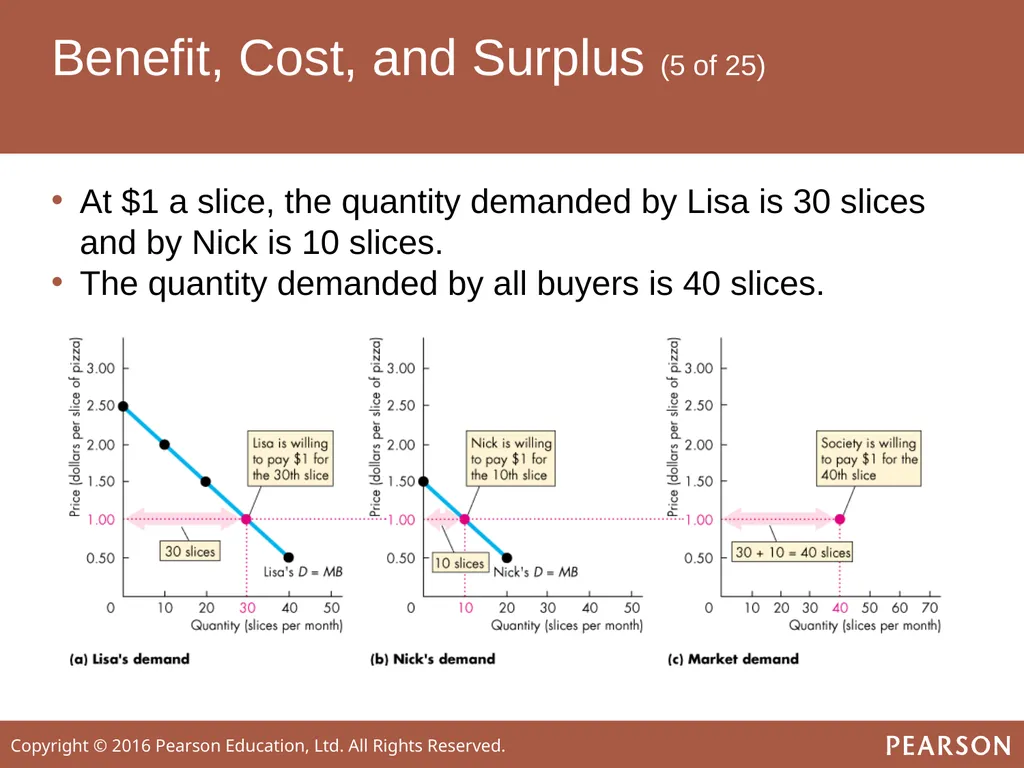 ECONOMICS Twelfth Edition, Global Edition Chapter - slide 16 of 61