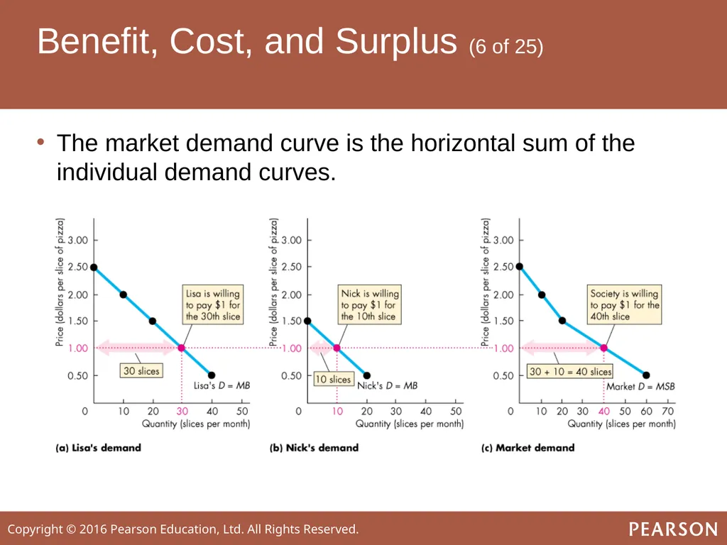 ECONOMICS Twelfth Edition, Global Edition Chapter - slide 17 of 61