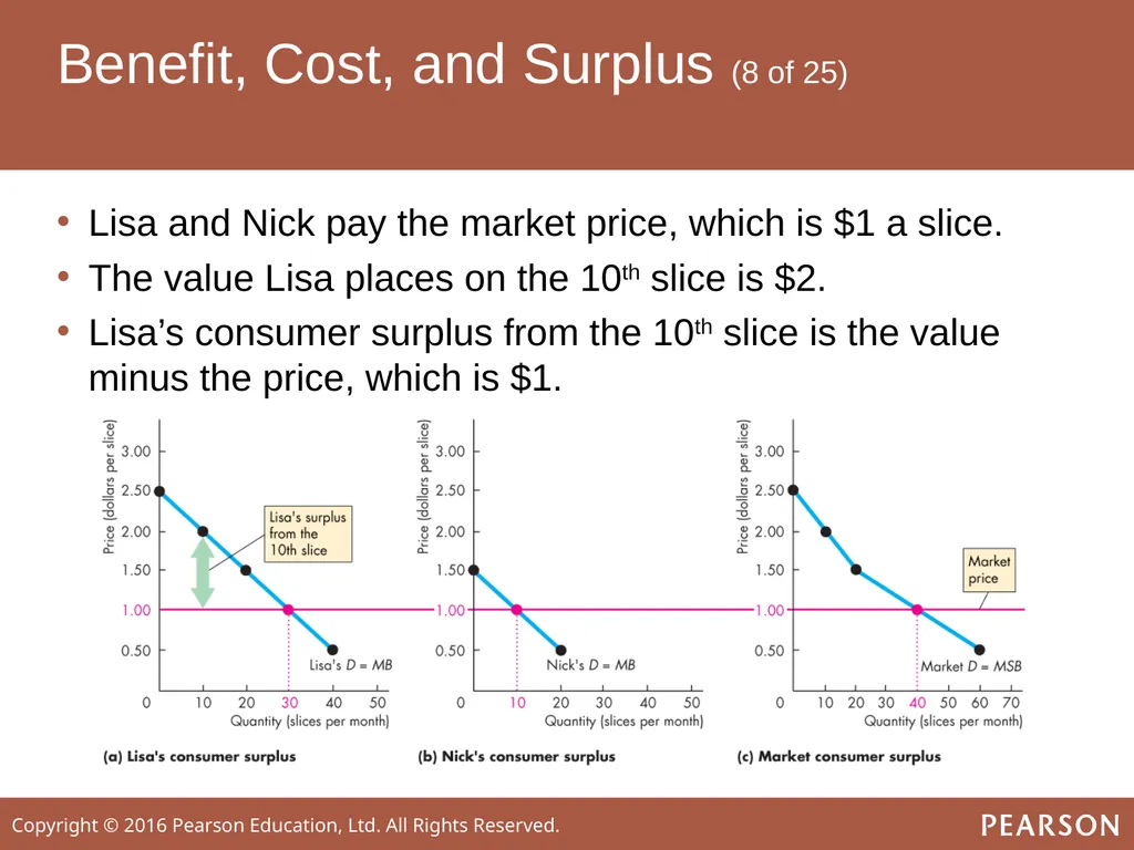 ECONOMICS Twelfth Edition, Global Edition Chapter - slide 19 of 61