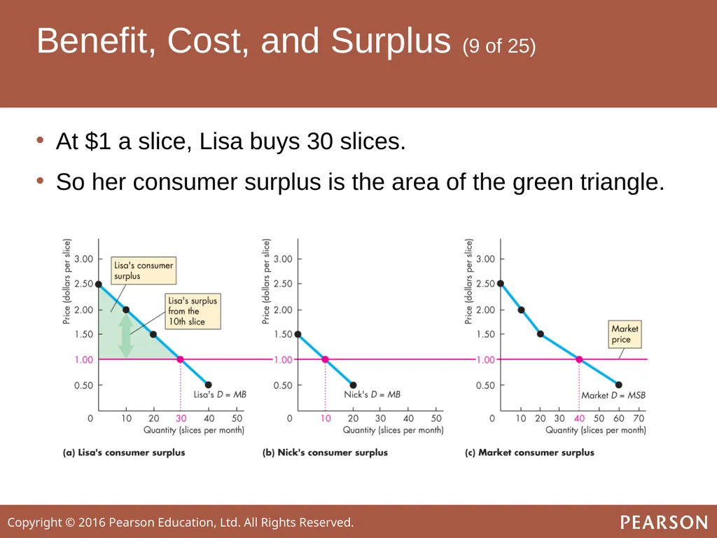 ECONOMICS Twelfth Edition, Global Edition Chapter - slide 20 of 61