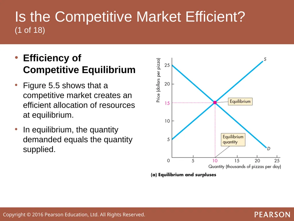 ECONOMICS Twelfth Edition, Global Edition Chapter - slide 37 of 61