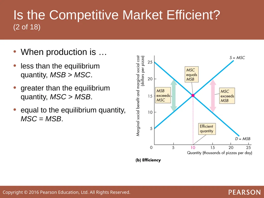 ECONOMICS Twelfth Edition, Global Edition Chapter - slide 38 of 61