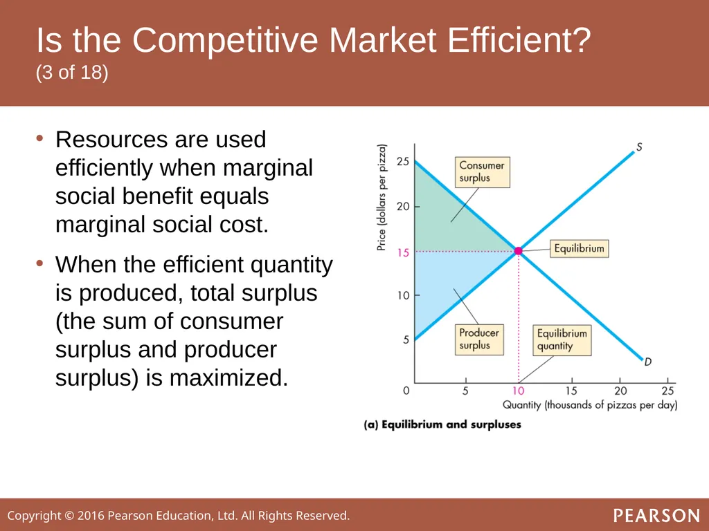 ECONOMICS Twelfth Edition, Global Edition Chapter - slide 39 of 61