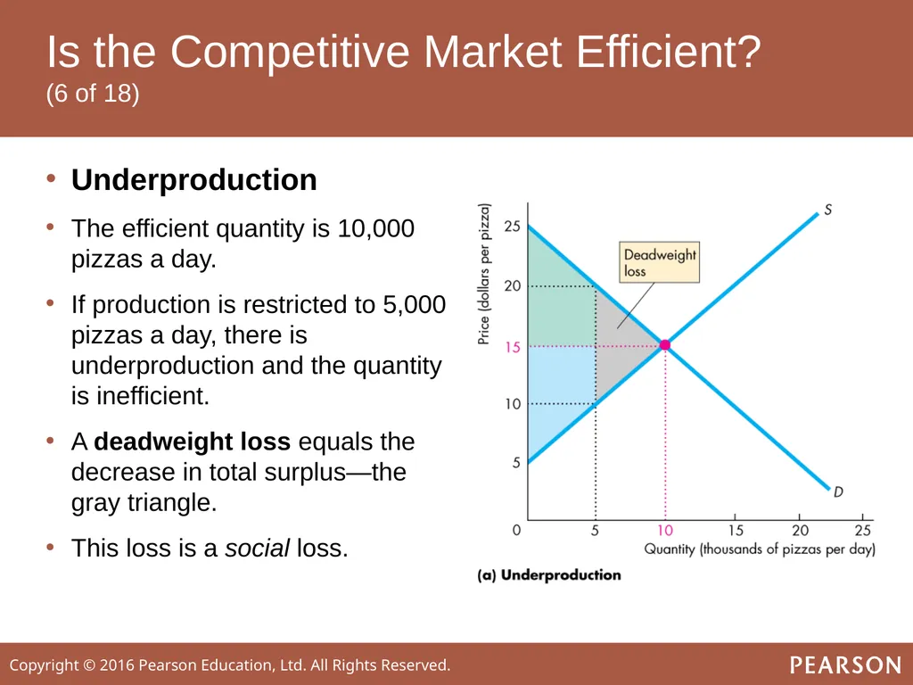 ECONOMICS Twelfth Edition, Global Edition Chapter - slide 42 of 61