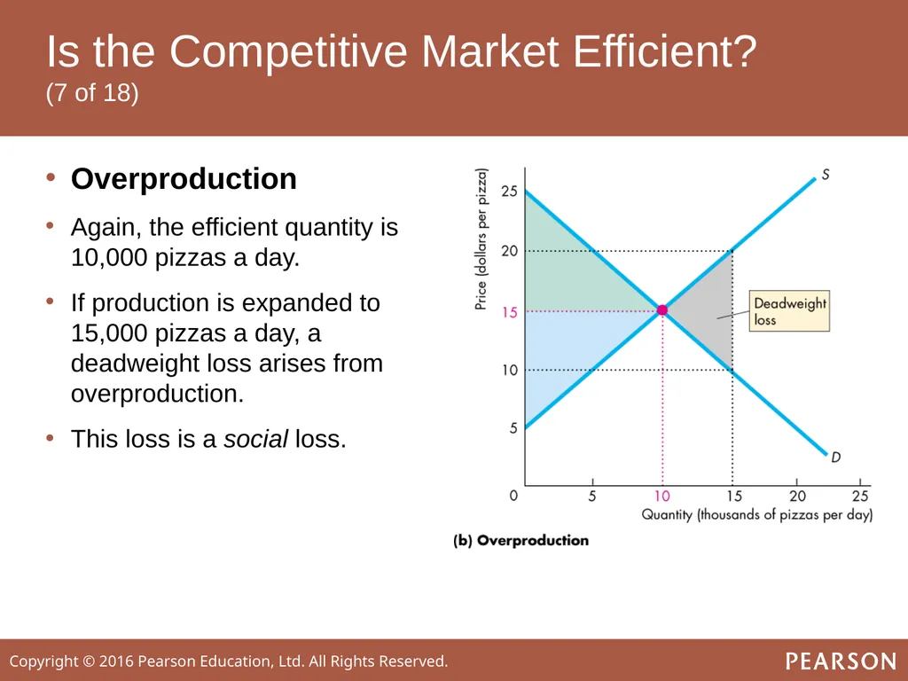 ECONOMICS Twelfth Edition, Global Edition Chapter - slide 43 of 61