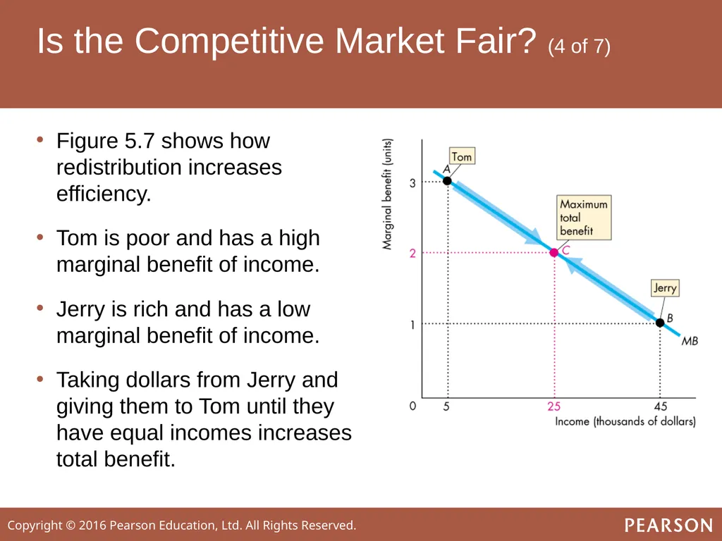 ECONOMICS Twelfth Edition, Global Edition Chapter - slide 58 of 61
