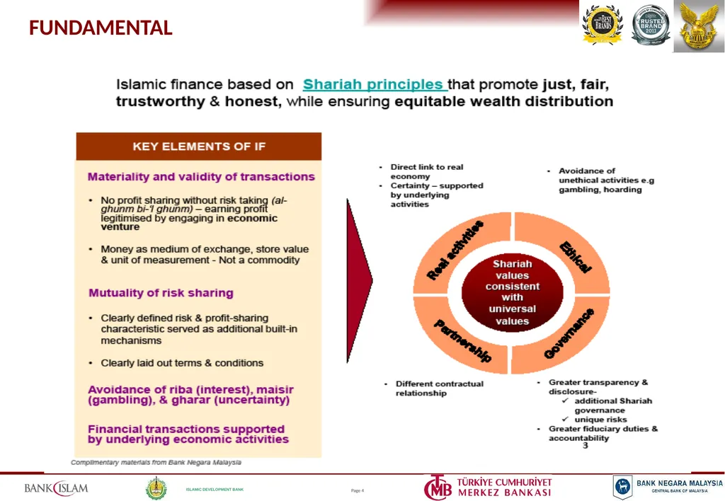 ISLAMIC BANKING PRODUCTS & OPERATIONS Jeroen - slide 3 of 33