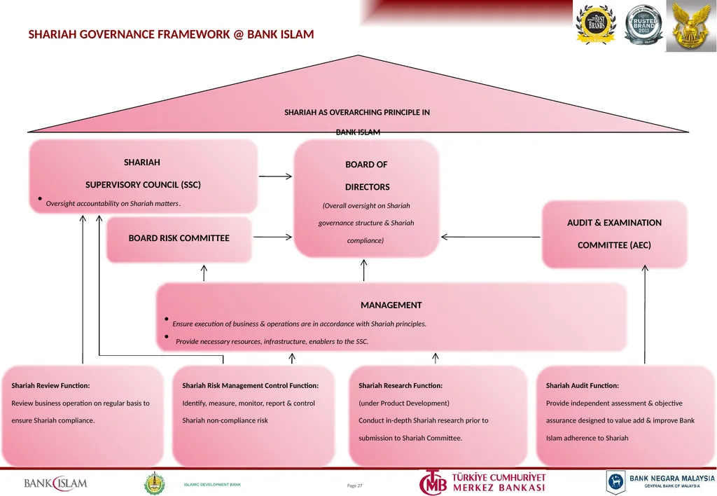 ISLAMIC BANKING PRODUCTS & OPERATIONS Jeroen - slide 26 of 33