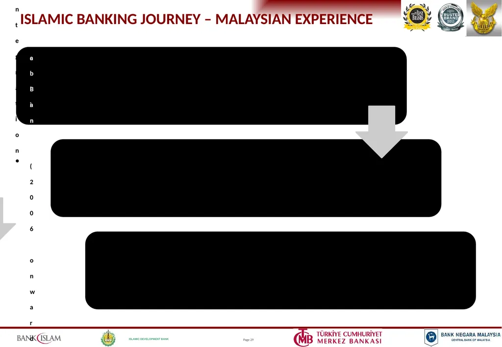 ISLAMIC BANKING PRODUCTS & OPERATIONS Jeroen - slide 28 of 33