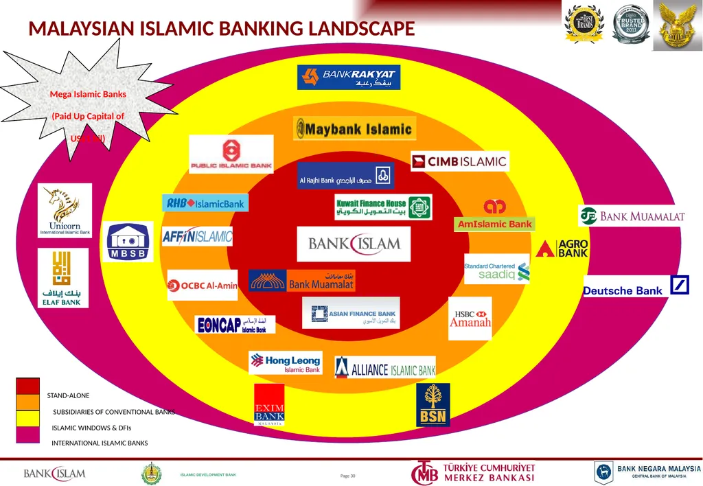 ISLAMIC BANKING PRODUCTS & OPERATIONS Jeroen - slide 29 of 33