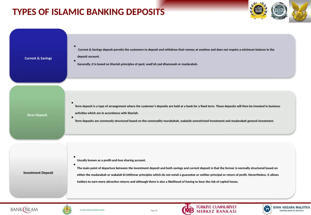 ISLAMIC BANKING PRODUCTS & OPERATIONS Jeroen - slide 9 of 33