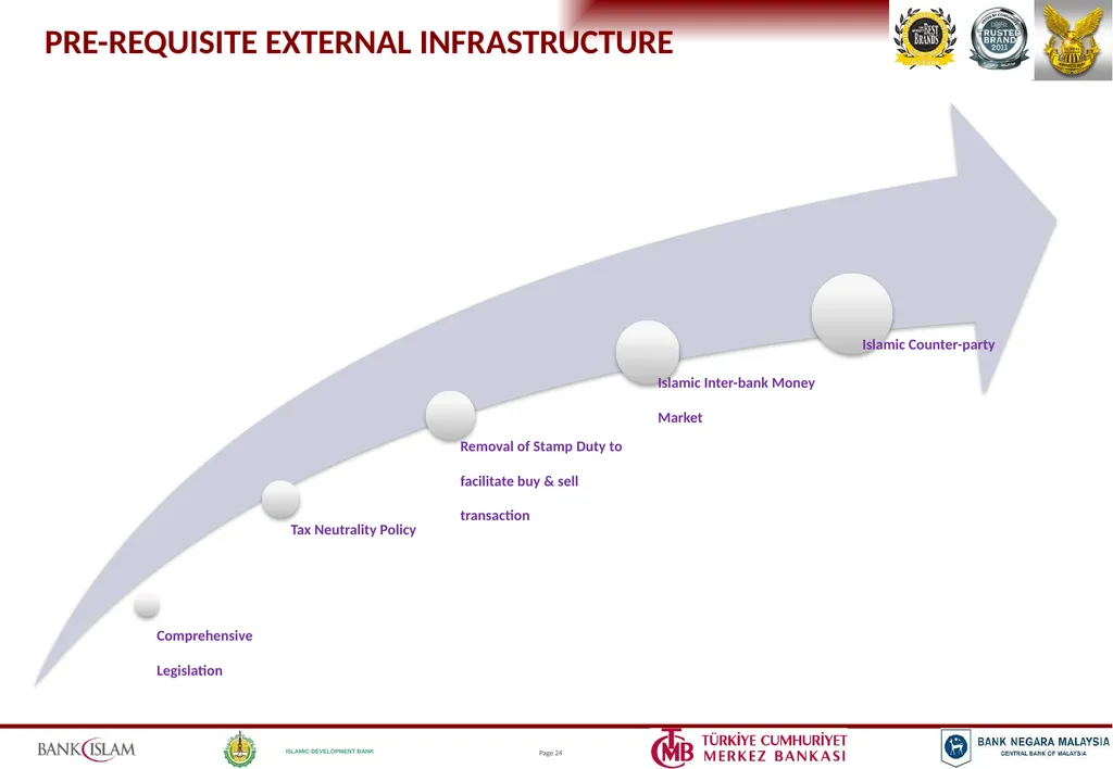 ISLAMIC BANKING PRODUCTS & OPERATIONS Jeroen - slide 23 of 33