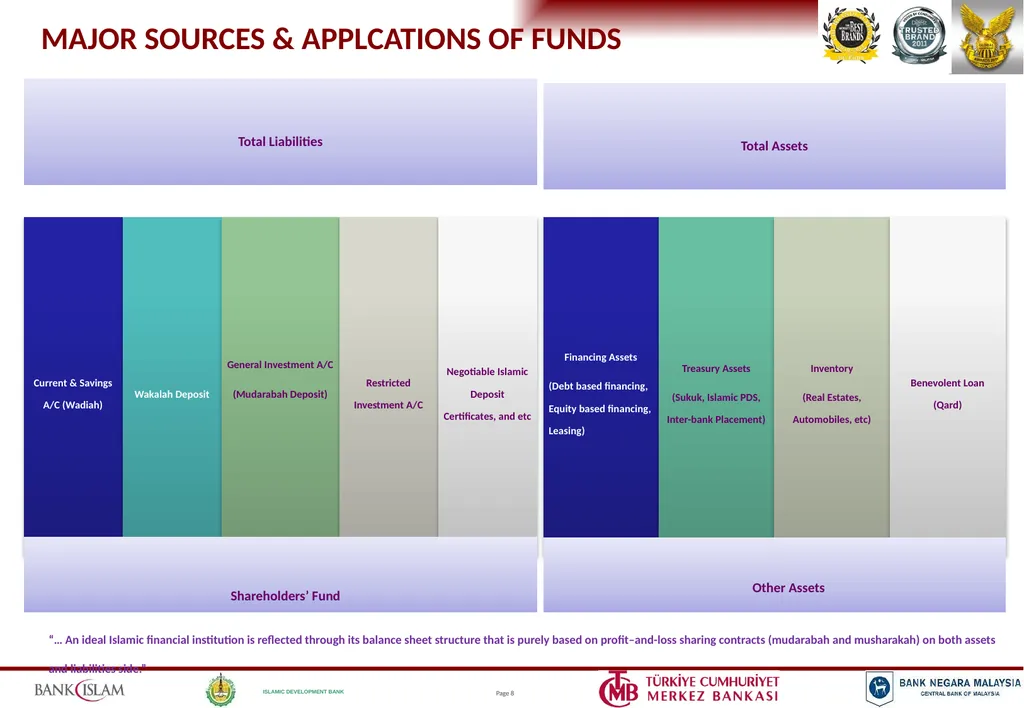ISLAMIC BANKING PRODUCTS & OPERATIONS Jeroen - slide 7 of 33