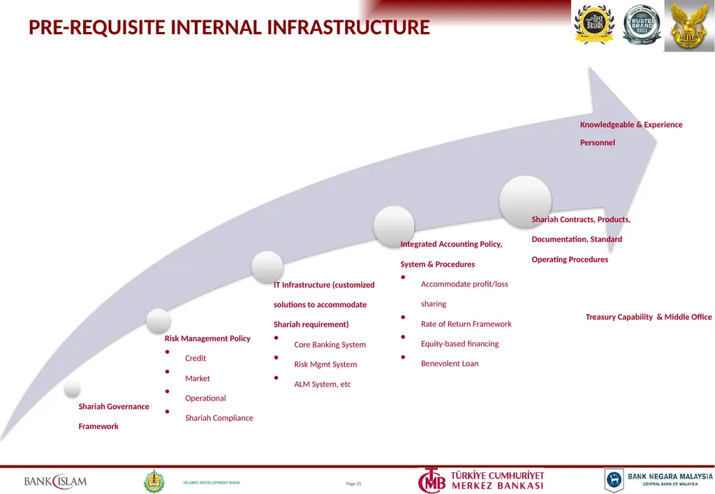 ISLAMIC BANKING PRODUCTS & OPERATIONS Jeroen - slide 24 of 33