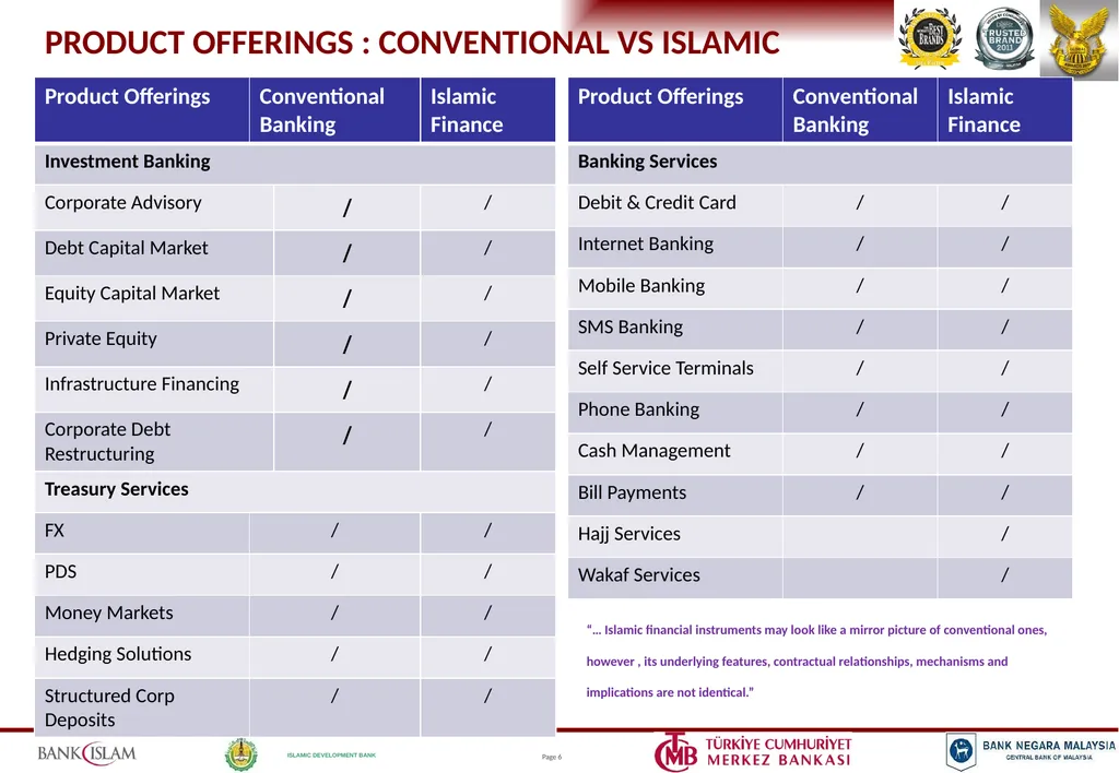 ISLAMIC BANKING PRODUCTS & OPERATIONS Jeroen - slide 5 of 33