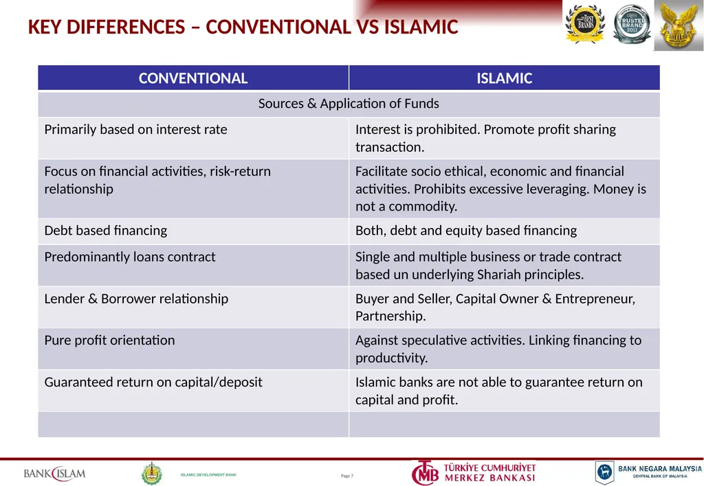 ISLAMIC BANKING PRODUCTS & OPERATIONS Jeroen - slide 6 of 33