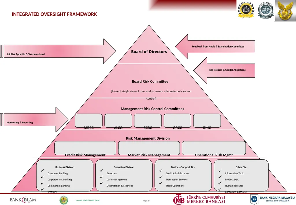 ISLAMIC BANKING PRODUCTS & OPERATIONS Jeroen - slide 27 of 33