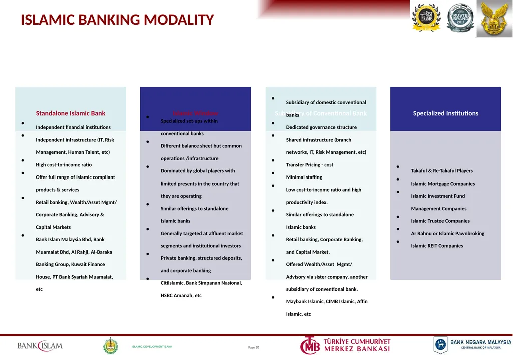 ISLAMIC BANKING PRODUCTS & OPERATIONS Jeroen - slide 30 of 33