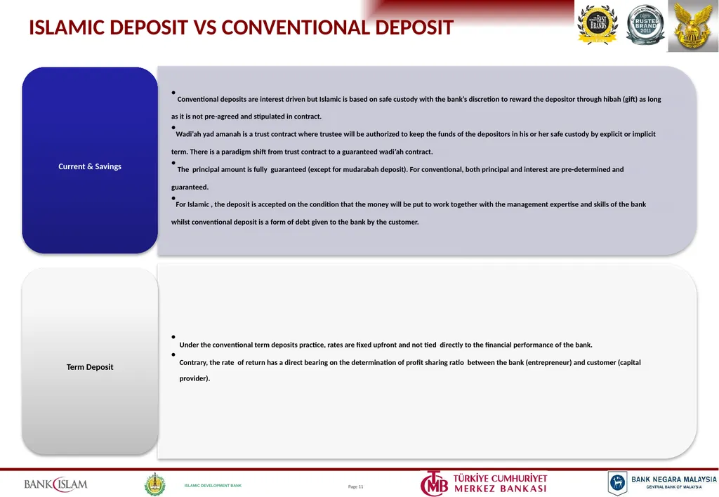 ISLAMIC BANKING PRODUCTS & OPERATIONS Jeroen - slide 10 of 33