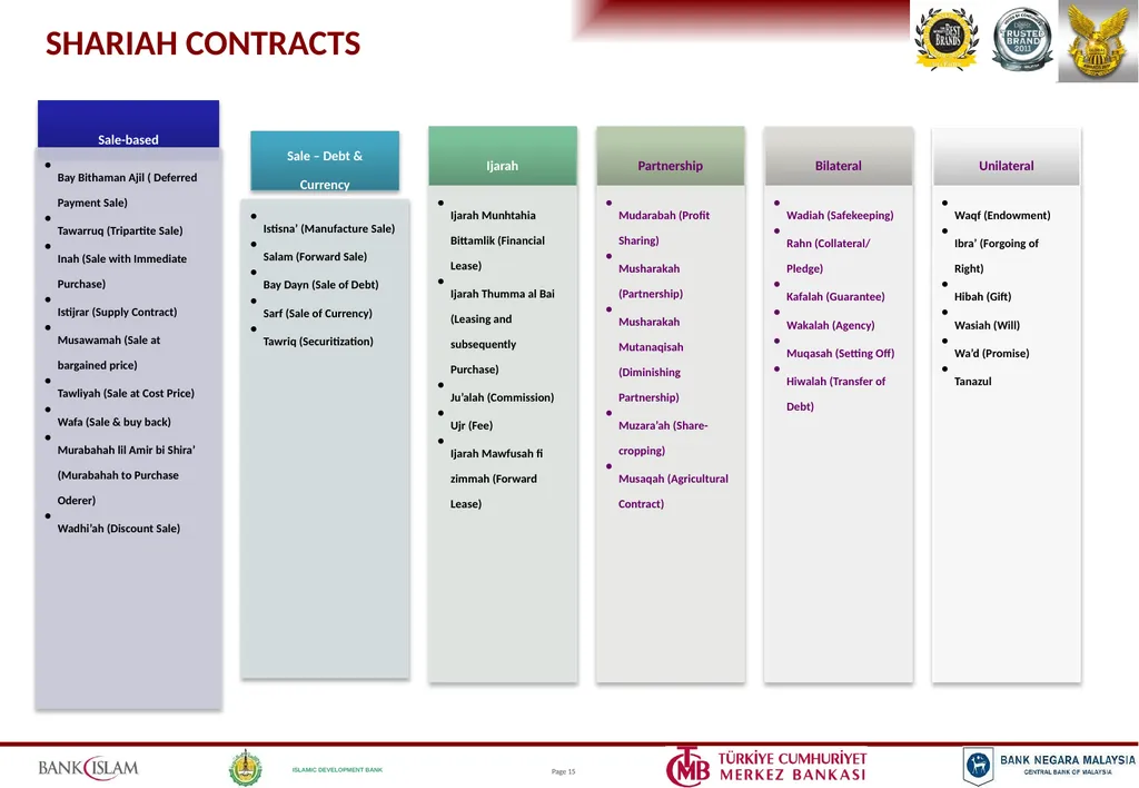 ISLAMIC BANKING PRODUCTS & OPERATIONS Jeroen - slide 14 of 33