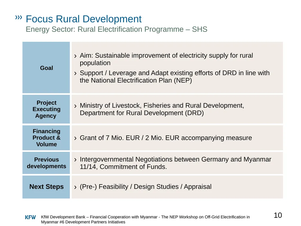 The NEP Workshop on Off-Grid Electrification in - slide 10 of 12