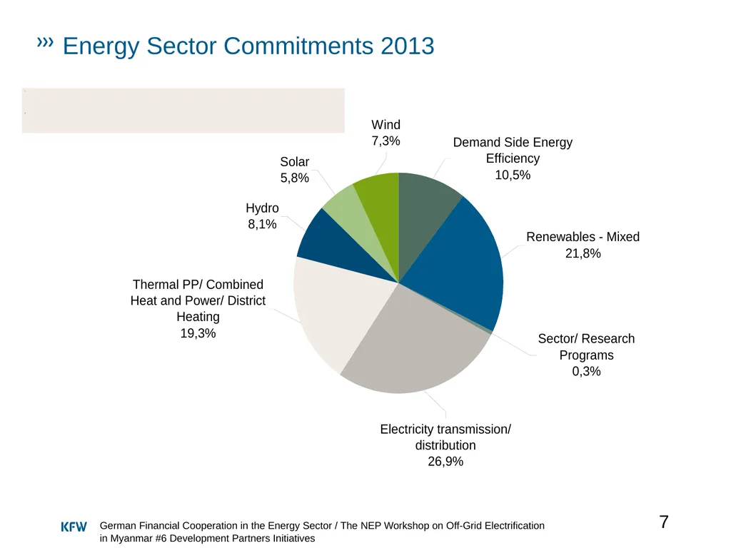 The NEP Workshop on Off-Grid Electrification in - slide 7 of 12