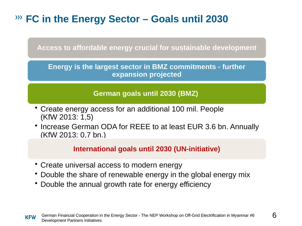 The NEP Workshop on Off-Grid Electrification in - slide 6 of 12