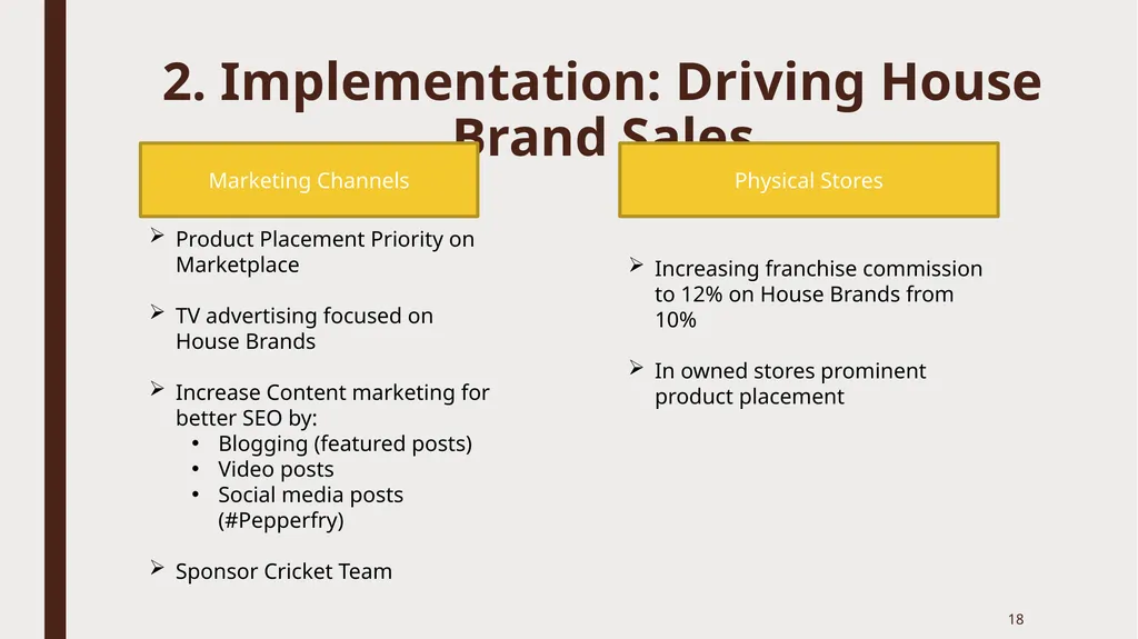 A Strong, sustainable future ahead of Pepperfry - slide 18 of 23