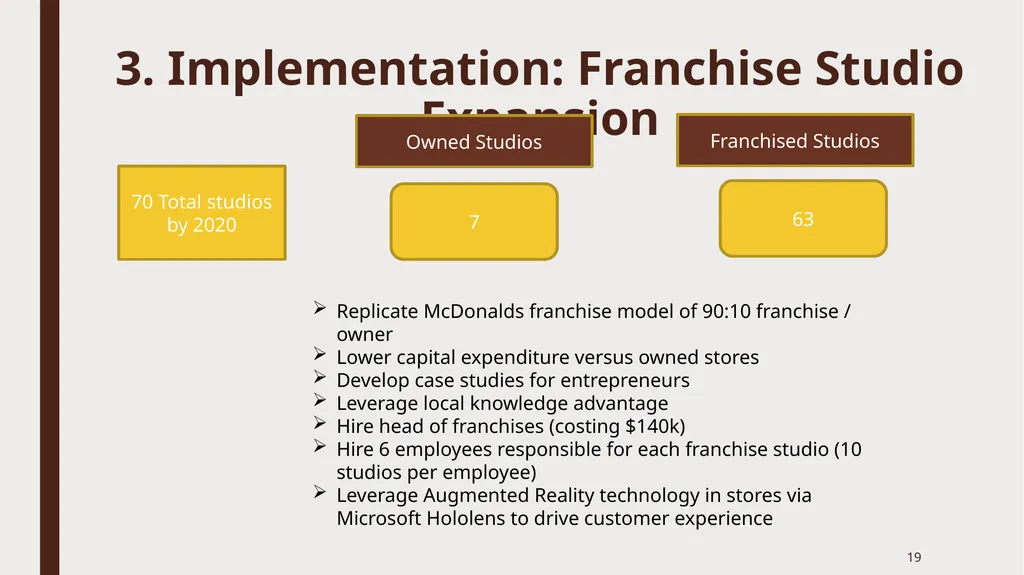 A Strong, sustainable future ahead of Pepperfry - slide 19 of 23