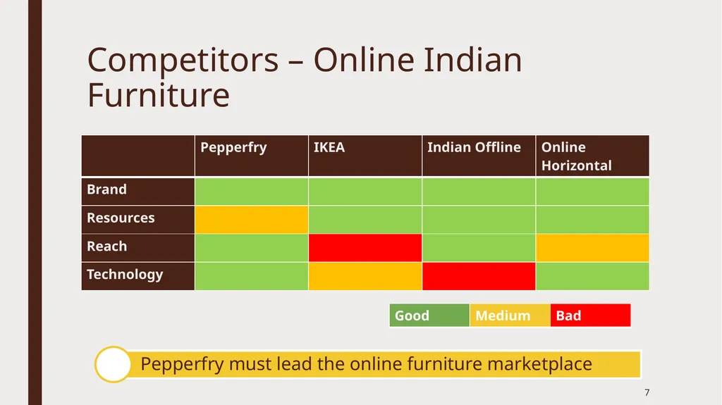 A Strong, sustainable future ahead of Pepperfry - slide 7 of 23