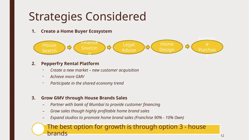 A Strong, sustainable future ahead of Pepperfry - slide 12 of 23