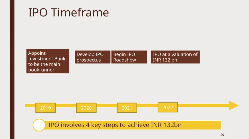 A Strong, sustainable future ahead of Pepperfry - slide 20 of 23