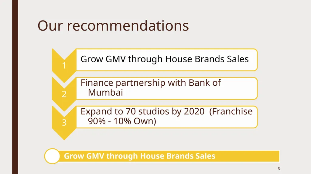 A Strong, sustainable future ahead of Pepperfry - slide 3 of 23