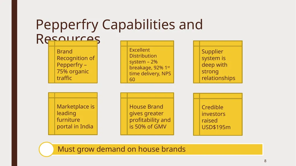 A Strong, sustainable future ahead of Pepperfry - slide 8 of 23