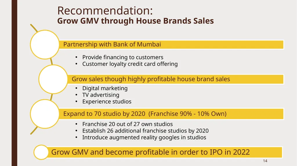 A Strong, sustainable future ahead of Pepperfry - slide 14 of 23